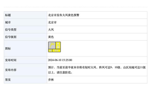 什么级别？科比-怀特近五战场均26分6.4板5.6助 三分命中率54%